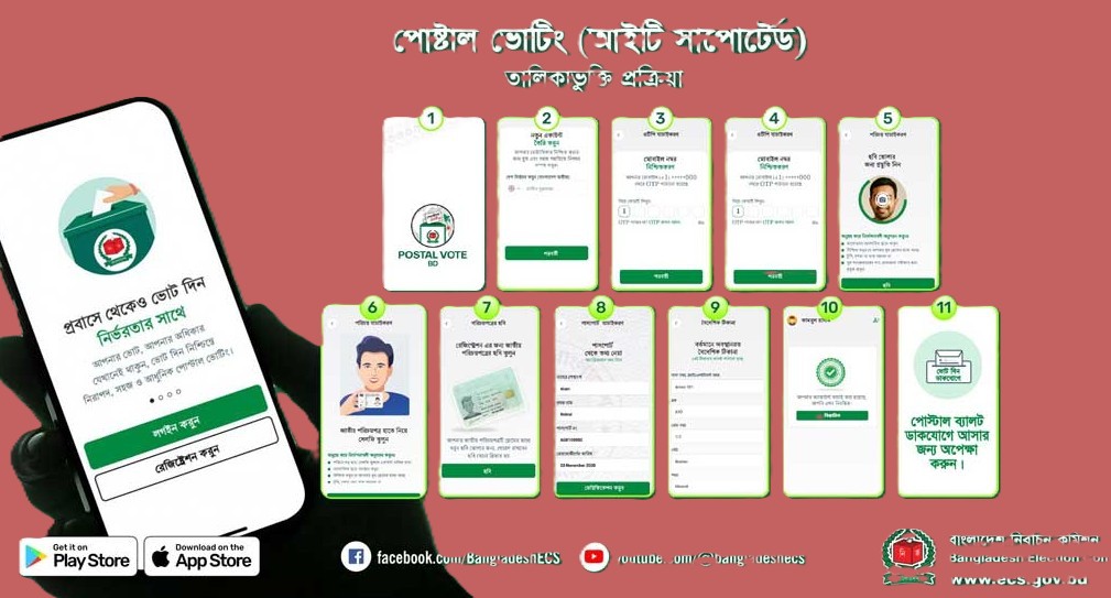 পোস্টাল ব্যালটে ভোট দিতে ২৯ হাজার প্রবাসীর নিবন্ধন