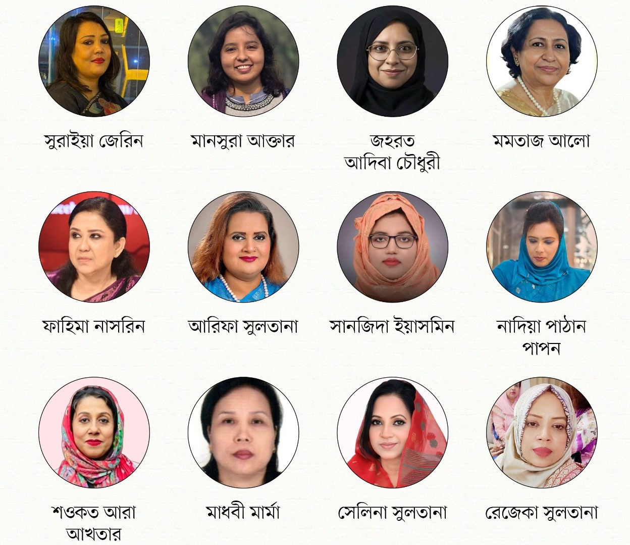 বিএনপির ৩৬ প্রার্থীর সবার মনোনয়নপত্র বৈধ