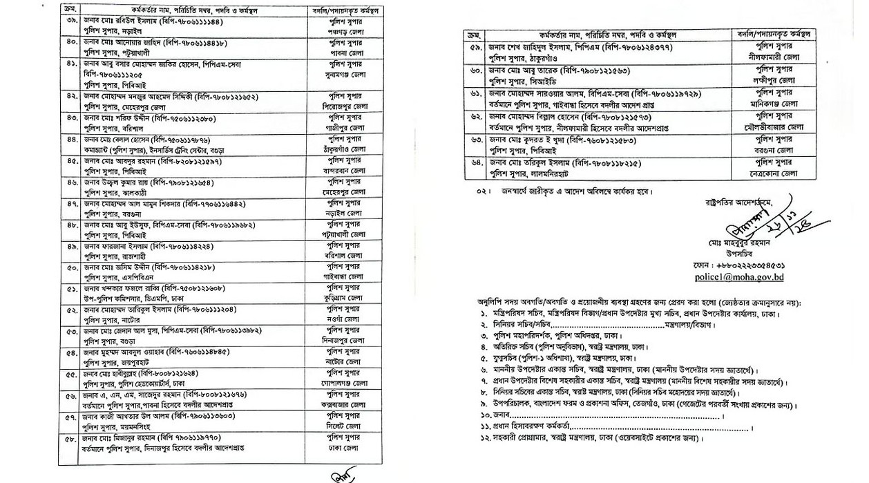 লটারিতে ৬৪ জেলার এসপি পদায়ন করলো সরকার