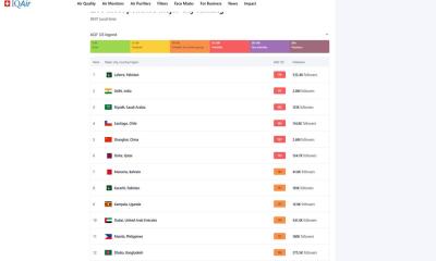 ঢাকার বাতাস আজ সংবেদনশীল, স্কোর ১২৬