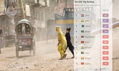 দূষণে বিশ্বের শীর্ষ পাঁচে ঢাকা, বায়ুমান ‘খুব অস্বাস্থ্যকর’