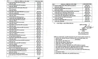 লটারিতে ৬৪ জেলার এসপি পদায়ন করলো সরকার
